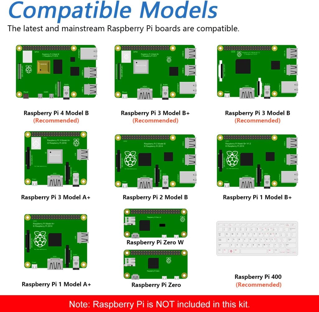 Freenove Ultimate Starter Kit For Raspberry Pi Ivyliam Gadgets Ltd 9783