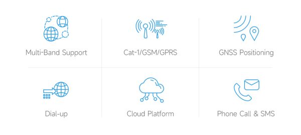 Waveshare Cat-1/GSM/GPRS/GNSS HAT For Raspberry Pi