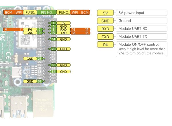 Waveshare Cat-1/GSM/GPRS/GNSS HAT For Raspberry Pi