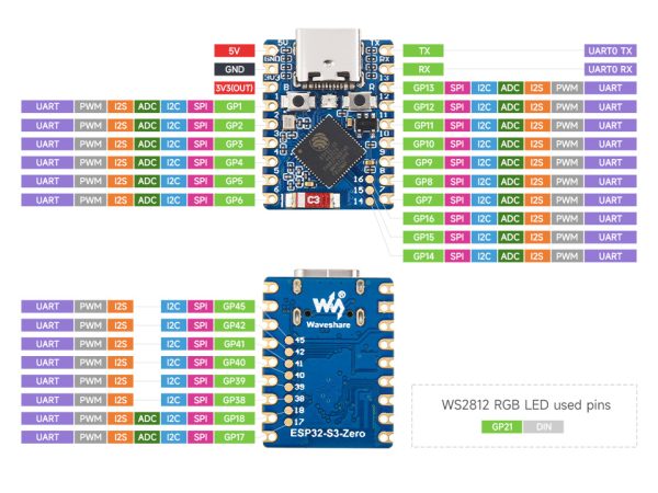 ESP32-S3-Zero-details-inter Waveshare ESP32-S3 Mini Dev Board - ESP32-S3-Zero-N8R8-M