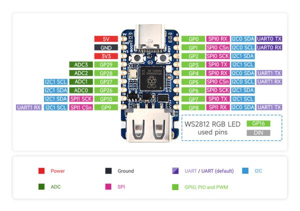 RP2350-USB-A-details-6 Waveshare RP2350A USBA to USBC